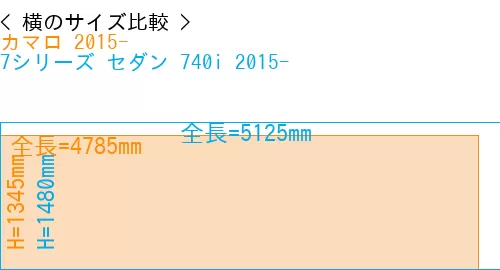 #カマロ 2015- + 7シリーズ セダン 740i 2015-